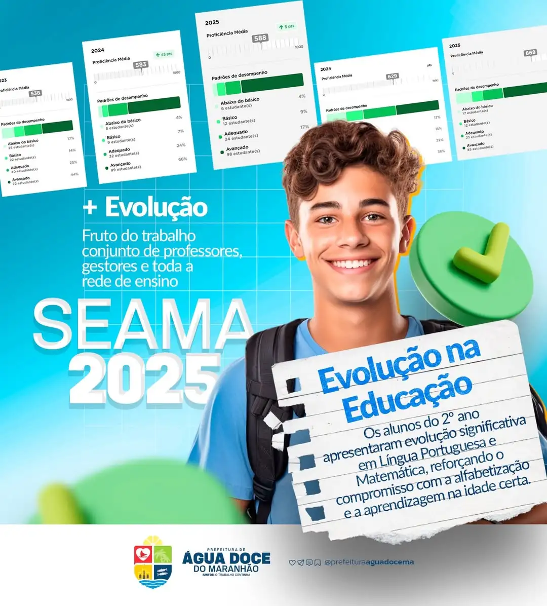 Educação de Água Doce do Maranhão registra avanço nos resultados do SEAMA 2025